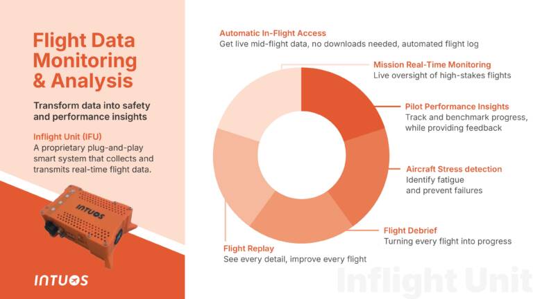 1_InFlight Data Monitoring